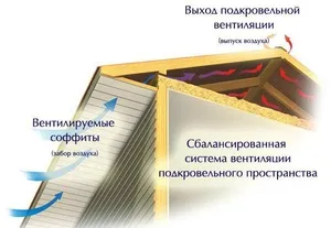 Как да си направим свързващо вещество стреха софит, какви материали се използват за стрехи