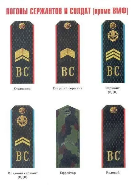 Ce nume au dungi pe bretelele în Forțele Armate
