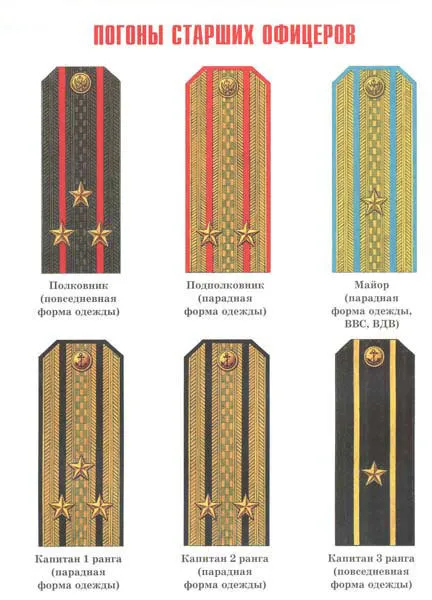 Ce nume au dungi pe bretelele în Forțele Armate