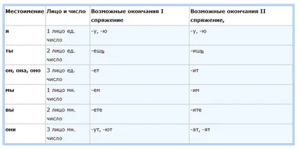 Какво е проверката с дума на дума диск (пътуване)