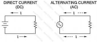 Какво ток електрически контакт или наименование DC и AC