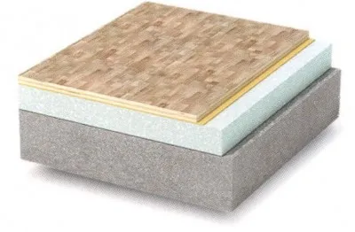 Care este cel mai bun material de izolație pentru comparație podea