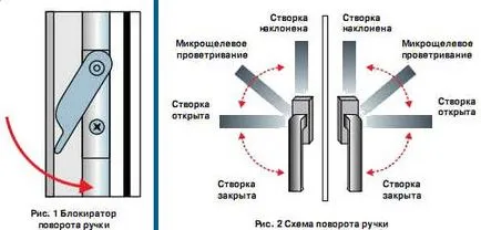 Как да се коригира стъпките на пластмаса балконска врата