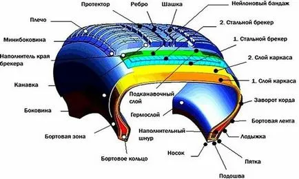 Hogyan válasszuk ki a méret a gumik a 2114-es