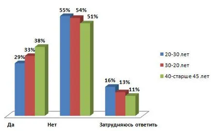 Как виждате кариерата си