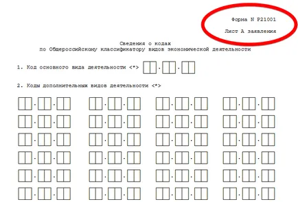 Как да отворите собствен ООН стъпка по стъпка ръководство