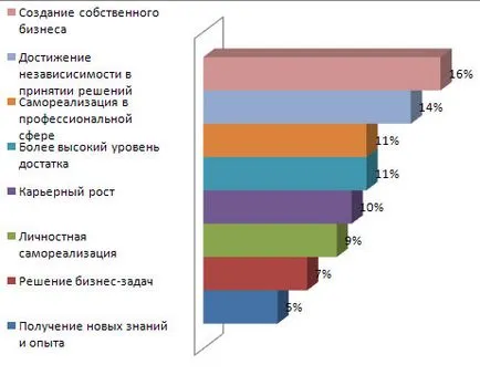 Как виждате кариерата си