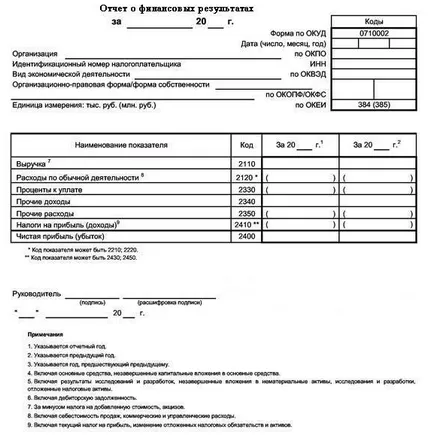 Какво е счетоводен отчитане на малки предприятия за това как да се подготви и къде да дарят