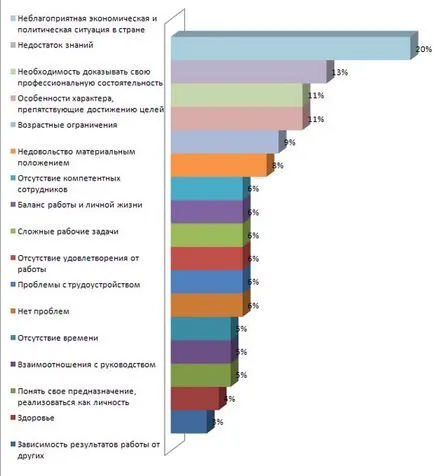 Как виждате кариерата си