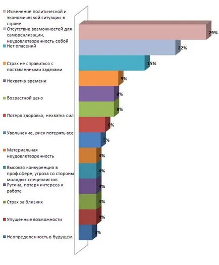 Hogyan látja a karriered