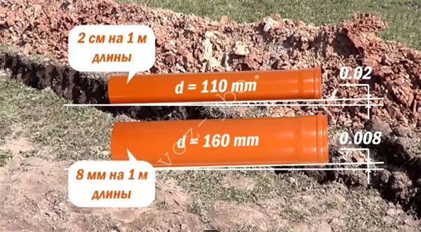 Mi legyen torzítás csatornacső 110-1 méter