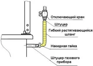 Как да се свържете с газова печка