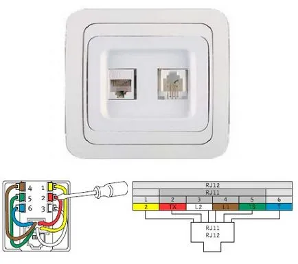 Cum să conectați cablul la priza de telefon corect - Legrand și altele schema