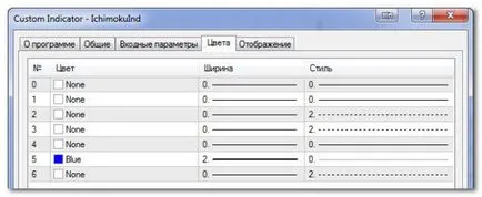 Cum se schimbă afișarea de linii și culori în codul indicatorului