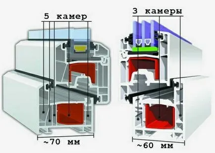 Hogyan számoljuk ki a légkamrás PVC profilok optimálisan kell