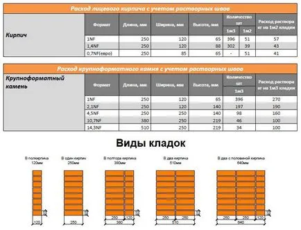 Cum se calculeaza zidăriei, capacitatea cilindrică, și volumul