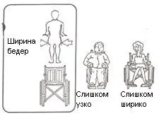 Як правильно підібрати інвалідний візок