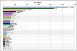 Hogyan lehet javítani a hivatkozási index