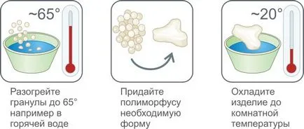 Hogyan működik a Polymorphus