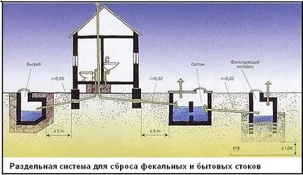 Как да си направим мивка в частна къща