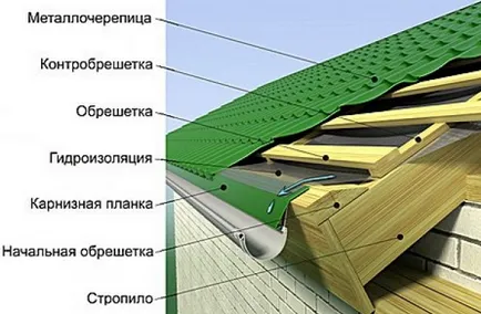 Hogyan terjed a trapézlemez tető körül a kémény