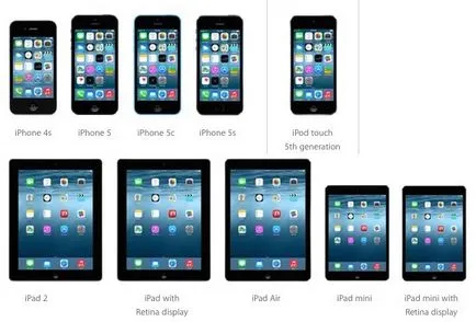 Cum să se pregătească iPhone sau iPad-ul pentru a face upgrade la ios 8