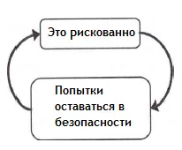 Как да се преодолее социално тревожно