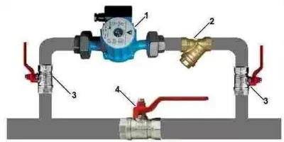 Cum se instalează o pompă de circulație a apei pentru încălzire