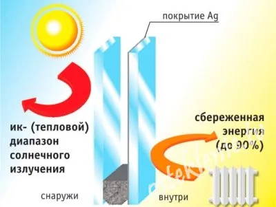 Как да изберем дървена дограма