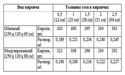 Как да се подготвите за вар препоръки замазване охлаждащи решения