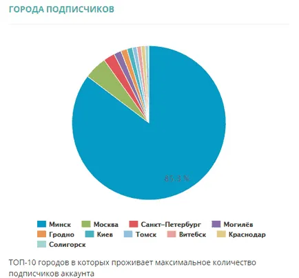 Cum de a alege un blogger în Instagram pentru publicitate, nativ digitale