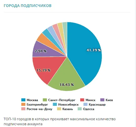 Hogyan válasszuk ki a blogger Instagram reklám, digitális bennszülött