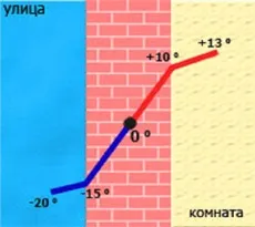 Утеплення будинку з газосилікатних блоків відео інструкція (будинку газосилікатних блоків) Утеплення будинку з газосилікатних блоків відео інструкція