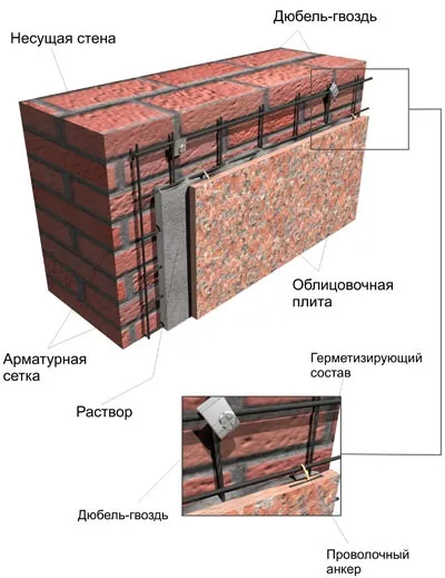 Утеплення та оздоблення фасаду будинку своїми руками інструкція, фото і відео-уроки, ціна (своїми) Утеплення та оздоблення фасаду будинку своїми руками інструкція, фото і відео-уроки, ціна