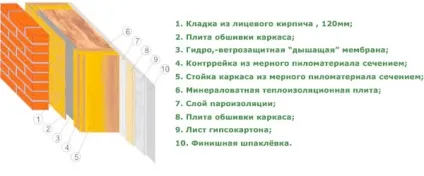 Утеплення та оздоблення фасаду будинку своїми руками інструкція, фото і відео-уроки, ціна (будинку) Утеплення та оздоблення фасаду будинку своїми руками інструкція, фото і відео-уроки, ціна