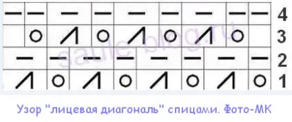 Візерунок - лицьова діагональ - спицями