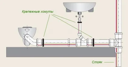 Пристрій каналізації в приватному будинку труби, септик, колодязь, яма (пристрій системи каналізації) Пристрій каналізації в приватному будинку труби, септик, колодязь, яма