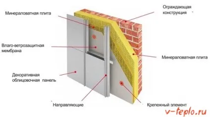 Утеплення будинку з газосилікатних блоків відео інструкція (будинку) Утеплення будинку з газосилікатних блоків відео інструкція