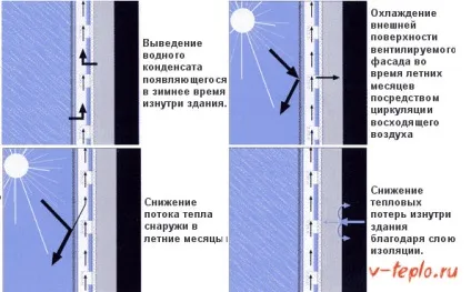 Утеплення будинку з газосилікатних блоків відео інструкція (будинку газосилікатних блоків) Утеплення будинку з газосилікатних блоків відео інструкція