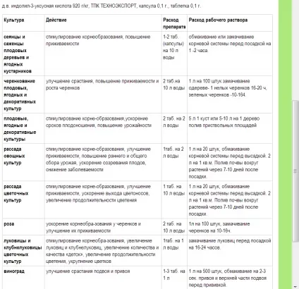 Вегетуючі саджанці винограду, виноградна лоза (Привіт Підкажіть будь ласка) Вегетуючі саджанці винограду, виноградна лоза