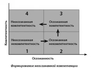 Как да си купите здравословни навици, блог издателска къща 