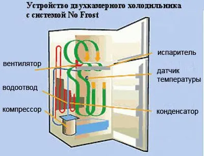 Как хладилника знам замръзване