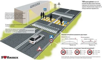 Hogyan átadni duzzanatok mechanika, gép - video, SDA