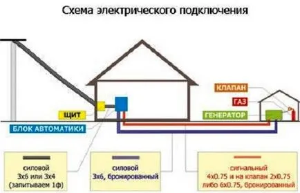 Как да се държа светлината в съветите за гаражни правилните