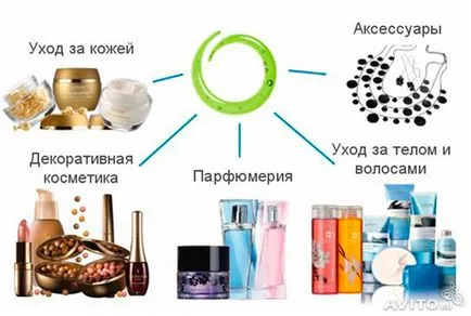 Hogyan kell eladni termékeket Oriflame