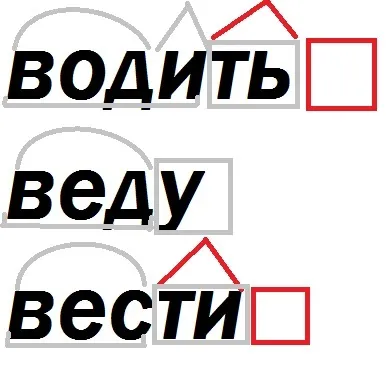 Как да разглобявате състава на думи за шофиране, олово, оловни, където основните думите