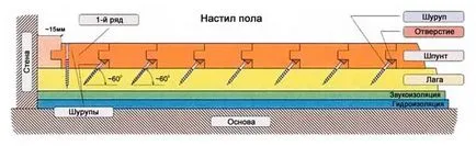 Как да си направим дървен под в банята със собствените си ръце и обработка