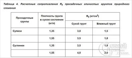 Как да се изчисли размерът на фундамента