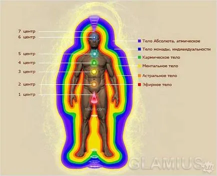 Як розвинути в собі екстрасенсорні здібності (розвинути) Як розвинути в собі екстрасенсорні здібності