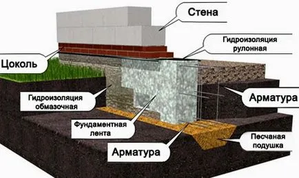 Как melkozaglublenny лента или кей основа за дома със собствените си ръце